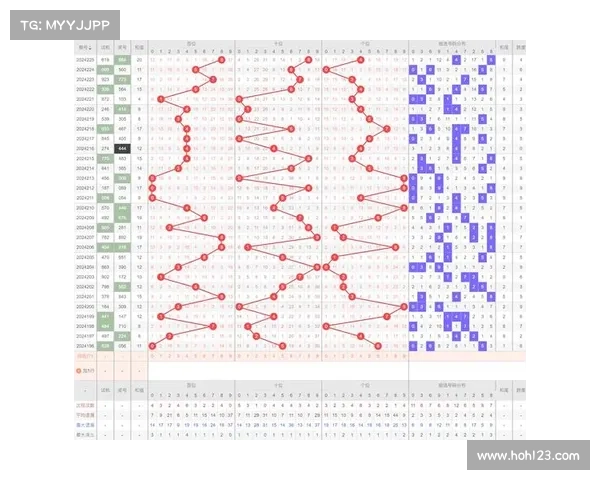 基于3D杀和值尾分析的数字彩规律研究与应用探讨 基于3D杀和值尾分析的数字彩规律研究与应用探讨