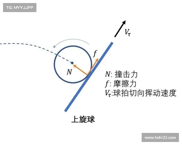 以弧圈球为核心的乒乓球技战术解析与提升路径探索 以弧圈球为核心的乒乓球技战术解析与提升路径探索