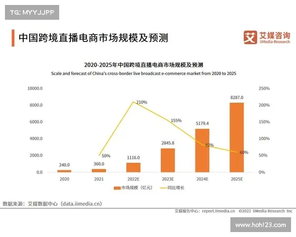 《正在直播中带你探秘最新科技潮流与未来趋势》 《正在直播中带你探秘最新科技潮流与未来趋势》